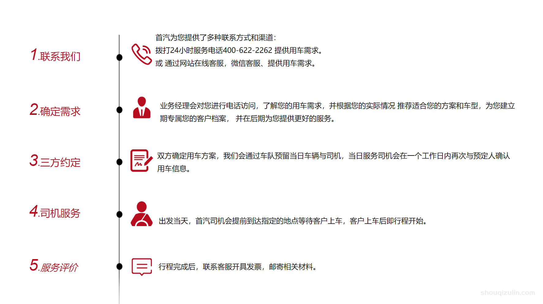 關于首汽租車公司的一切，這里都有！插圖(6)